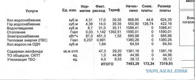 Голодная смерть нефтяного края