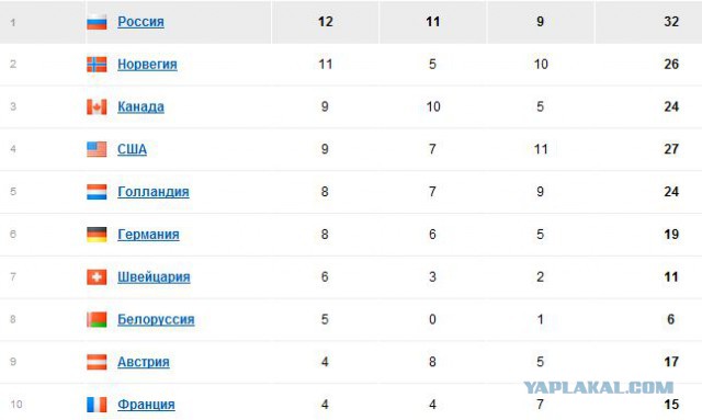 Олимпийские Игры 2014.