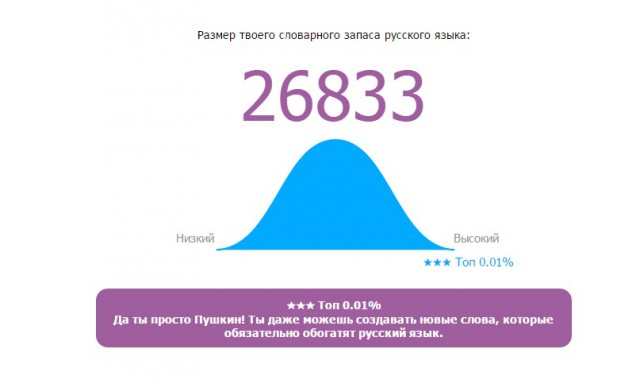 Онлайн Тест Словарного Запаса Русского Языка