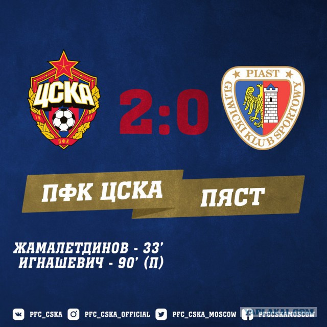 Футбол. Чемпионат России. Межсезонье. Часть 2