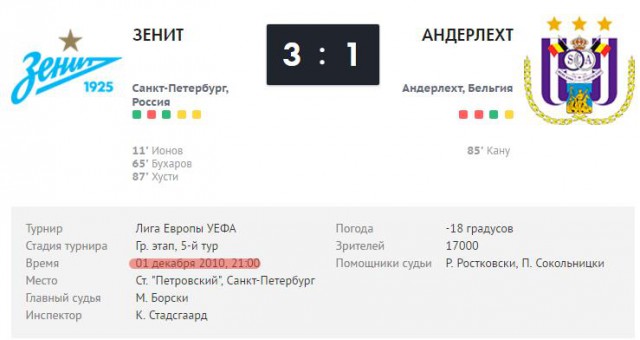 Футбол. Чемпионат России. Межсезонье. часть 2