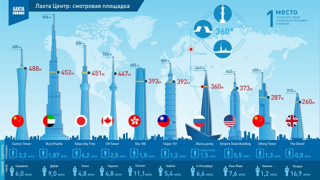 Питер с самой высокой смотровой площадки в Европе