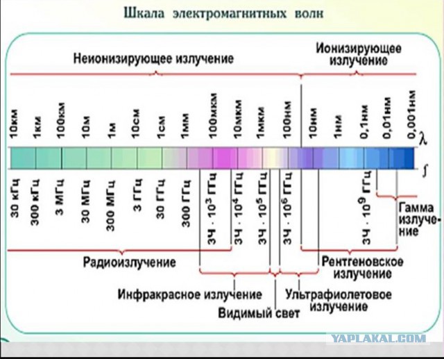 С какой скоростью распространяется гравитация?