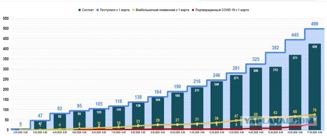 Коронавирус COVID – 19. Россия и мир.Часть 8