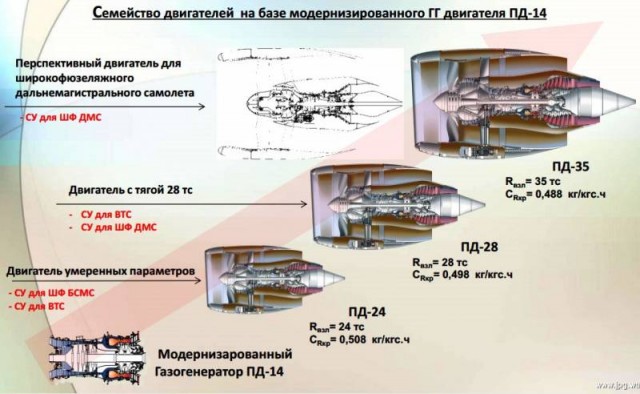 СМИ узнали об идее властей потратить ₽1,8 трлн на «конкурентные самолеты».