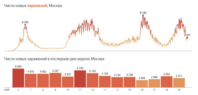 Пандемия. Коронавирус. Россия и мир. Последняя информация. Часть 27