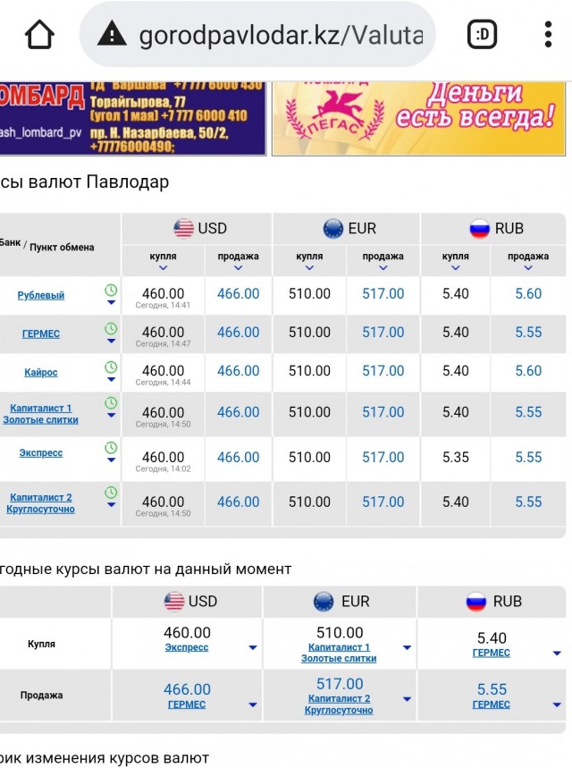 А сколько сейчас стоят наличный доллар и евро?