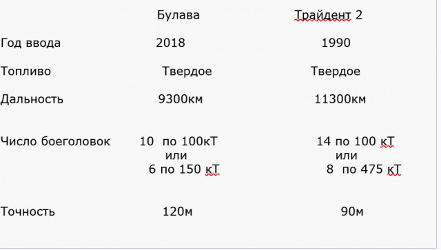 Подводный крейсер "Император Александр III" успешно выполнил испытательный пуск баллистической ракеты морского базирования "Була