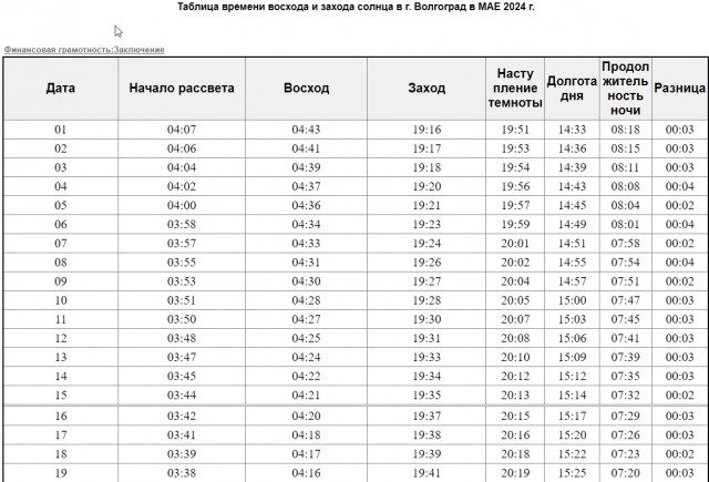 Время