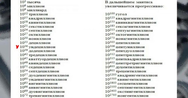 Новый квантовый вычислительный чип Willow от Google в септиллион раз быстрее классического вычислительного чипа
