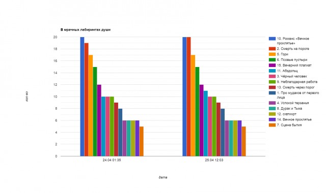 В мрачных лабиринтах души. Читаем стихотворения