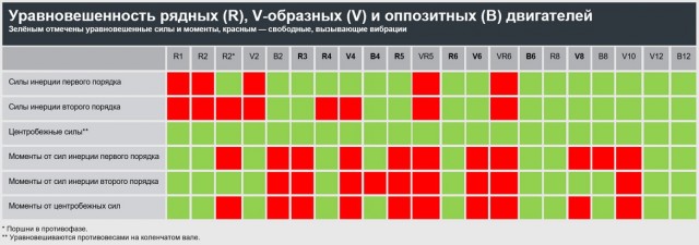 Porsche запатентовала двигатель W18