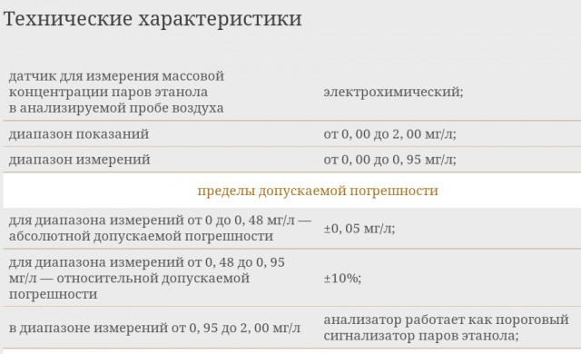 Отменено "нулевое промилле".