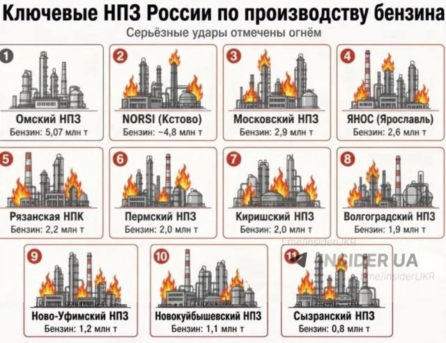 И снова про бензин