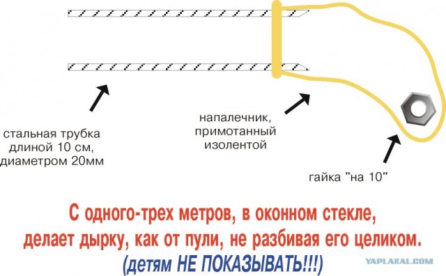 Оружие массового поражения
