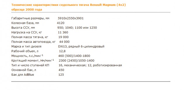 Вспомним Renault Magnum.