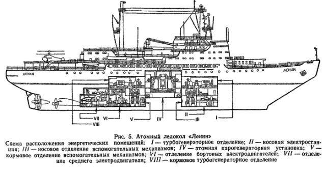 Внутри атомного "Ленина"