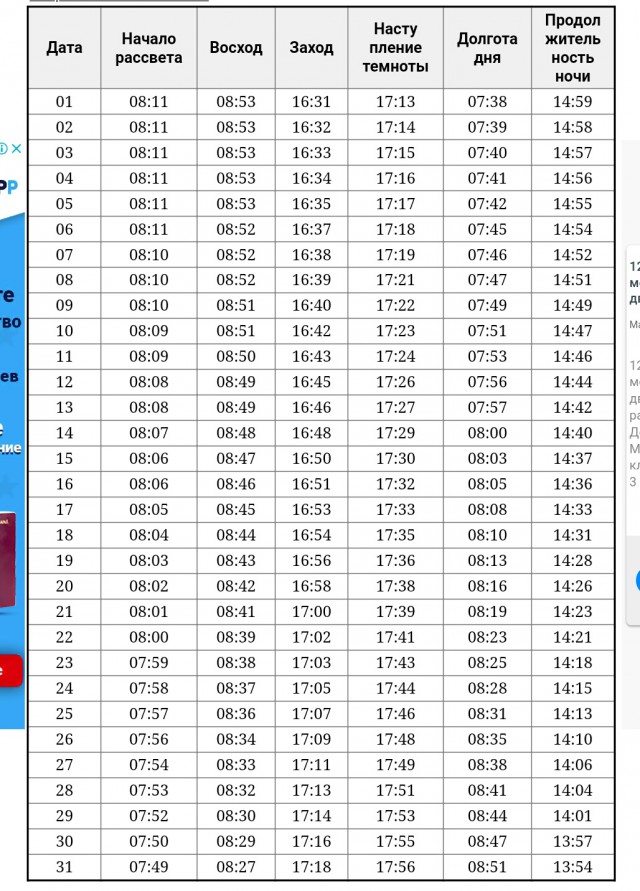 Почему мы живем по Европейскому времени ?