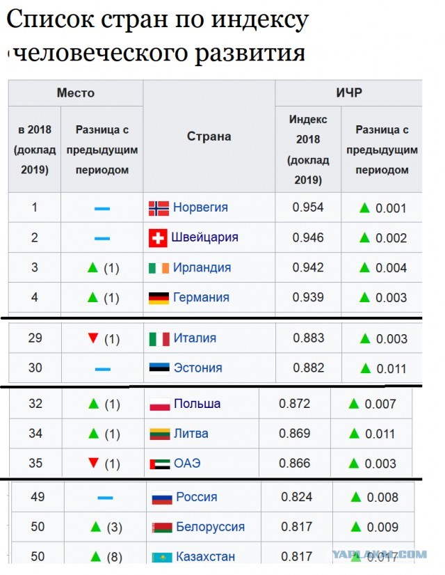 В Беларуси скоро будет новый президент