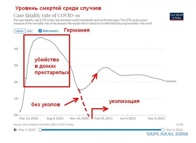 Ученые сравнили смертность от коронавируса у привитых и непривитых