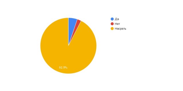 Нужны ли вам мои посты?