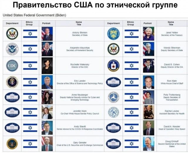 Военный корабль