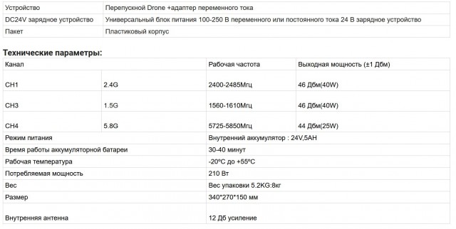 В России разработали компактный антидроновый комплекс "Чистюля"