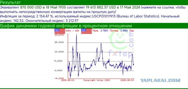 Остап Бендер отжал у Корейко 1 млн руб.: насколько большой эта сумма была на самом деле