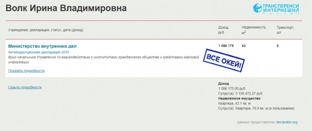 Ирину Волк с её мужем подозревают в коррупции