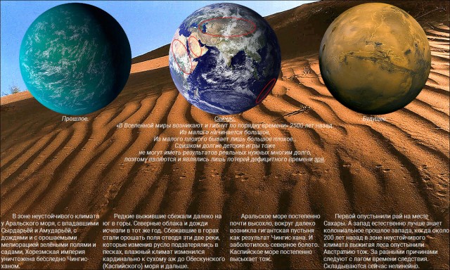 Белые начинают и проигрывают