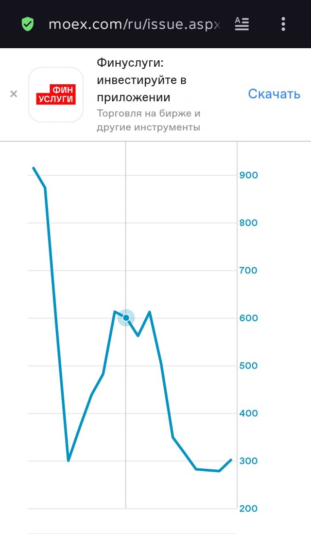 Акции ВКонтакте