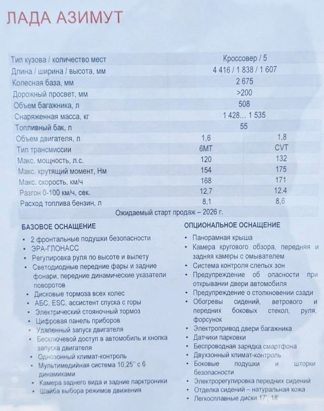 Новый кроссовер LADA Azimut: базовую версию показали вживую внутри и снаружи