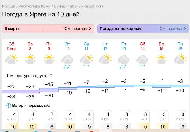 Дыхание города