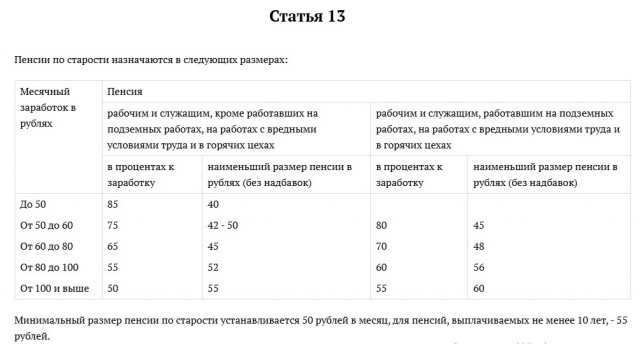 Зачем государство целенаправленно загоняет пенсионеров в нищету?