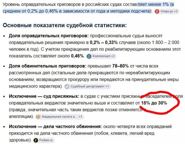 Рейтинг стран по уровню коррупции