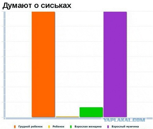 Сисек нет