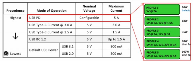 Зачем в USB Type-C 24 контакта