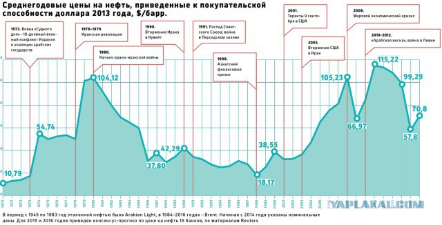 Давайте о хорошем в РФ