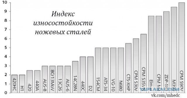 Ножи IC.CUT на продажу 3шт.
