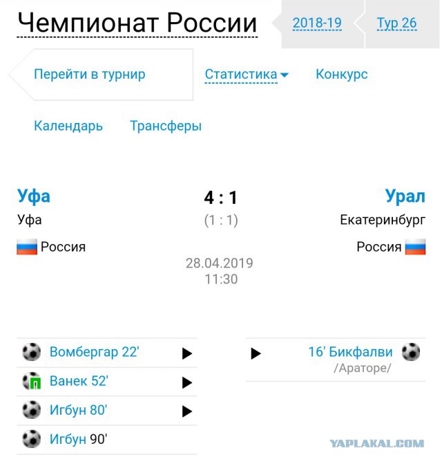 Чемпионат России по футболу 2018-2019( часть X)