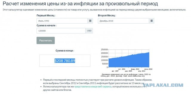 Сколько стоили новые Audi «бочка» и «шестисотый» W140