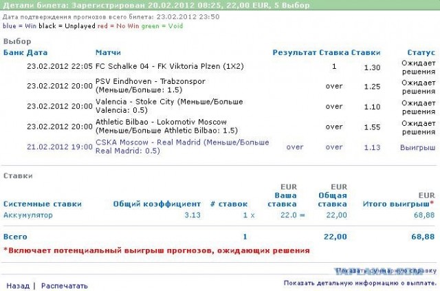League Champions Сезон 2011/2012