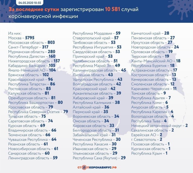 Пандемия. Коронавирус. Россия и мир. Последняя информация. Часть 15