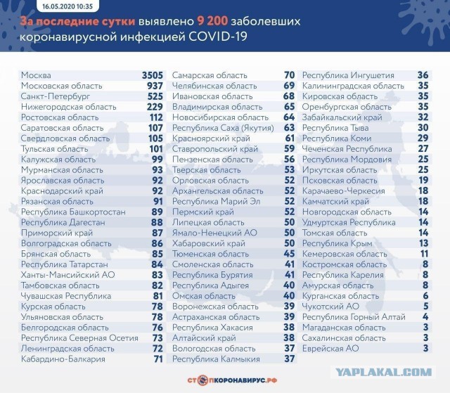 Пандемия. Коронавирус. Россия и мир. Последняя информация. Часть 16