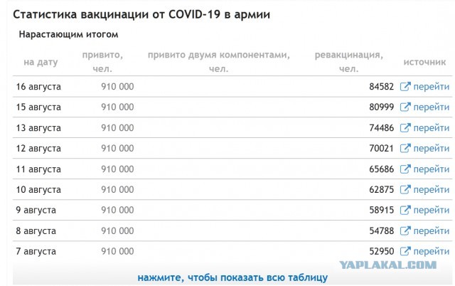 Розыгрыш по 100 тыс. рублей среди вакцинированных