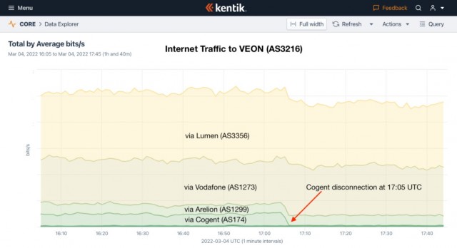 Крупный магистральный интернет-провайдер Lumen объявил о прекращении работы в России