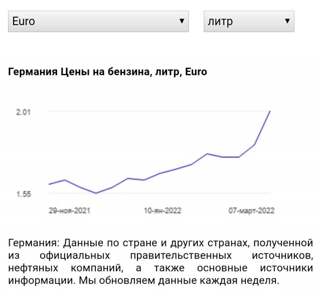 Рост цен на горючее в Милане