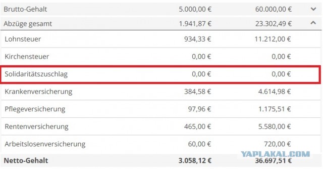 Про зарплату в Германии