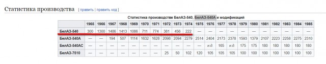 Автомобильные загадки советского кино: на чем ездили герои культовых фильмов
