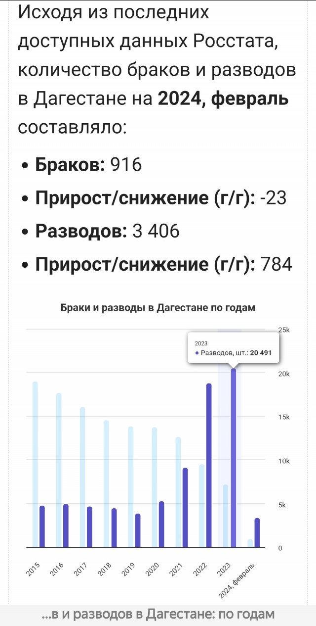 Блогер из Татарстана получил пару чапалахов за то, что назвал женщин Дагестана «голодными» до мужчин.